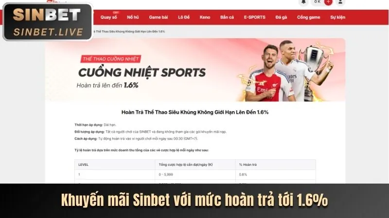 Thưởng Sự Kiện Đặc Biệt